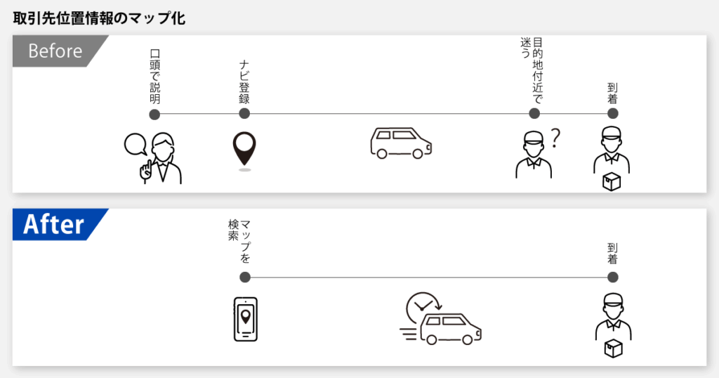 デジタル化のビフォー・アフター